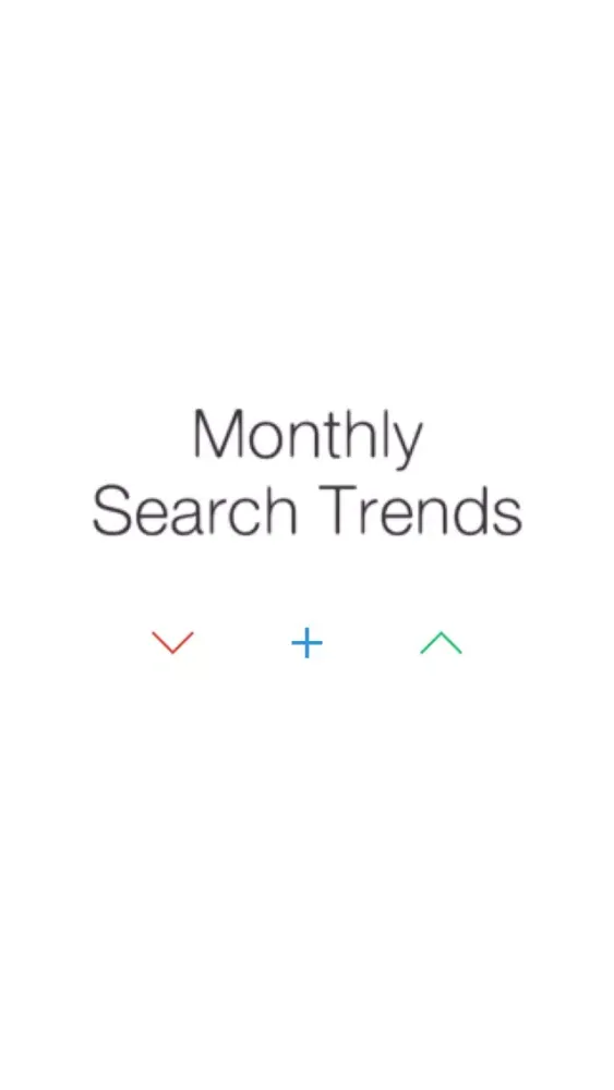 ภาพหน้าจอของ Monthly Search Trends