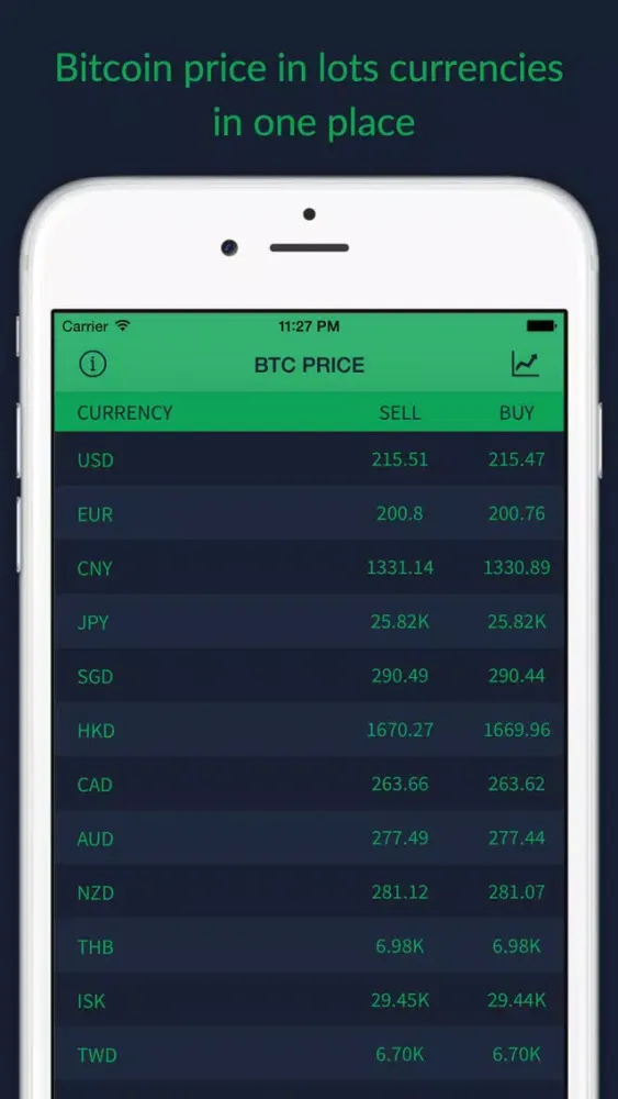 صور Bitcoin Price All In One