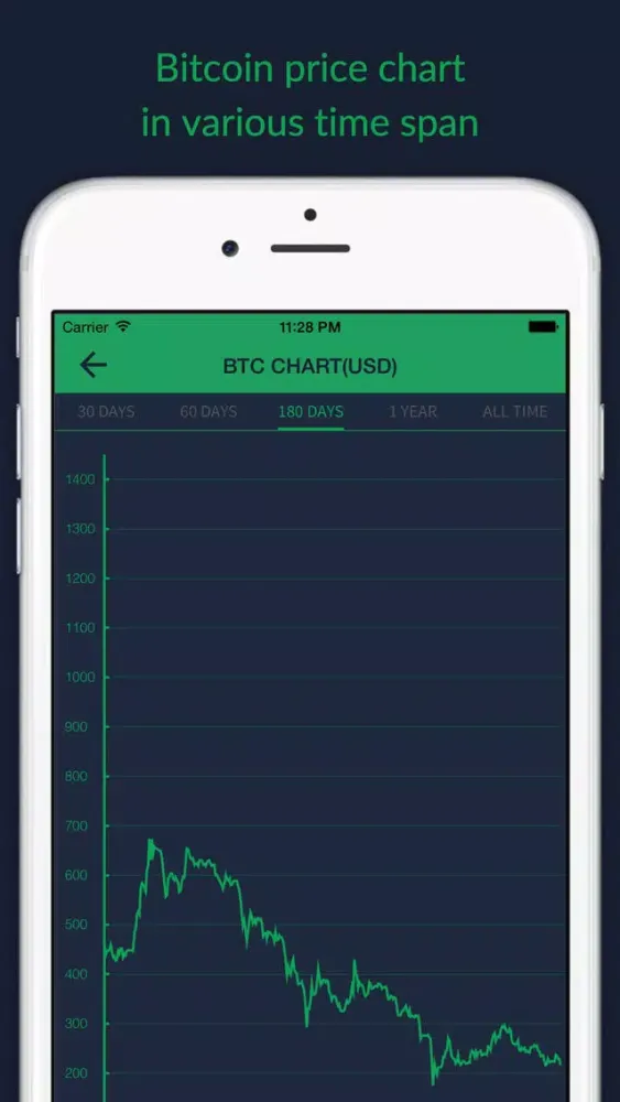 صور Bitcoin Price All In One