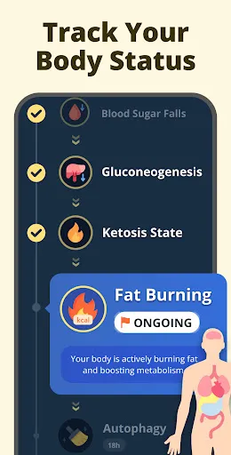 Fasting - Intermittent Fasting Screenshots