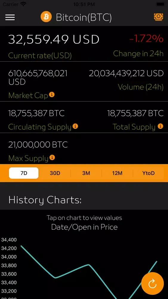 Bitcoin Price - Live Trend Screenshots