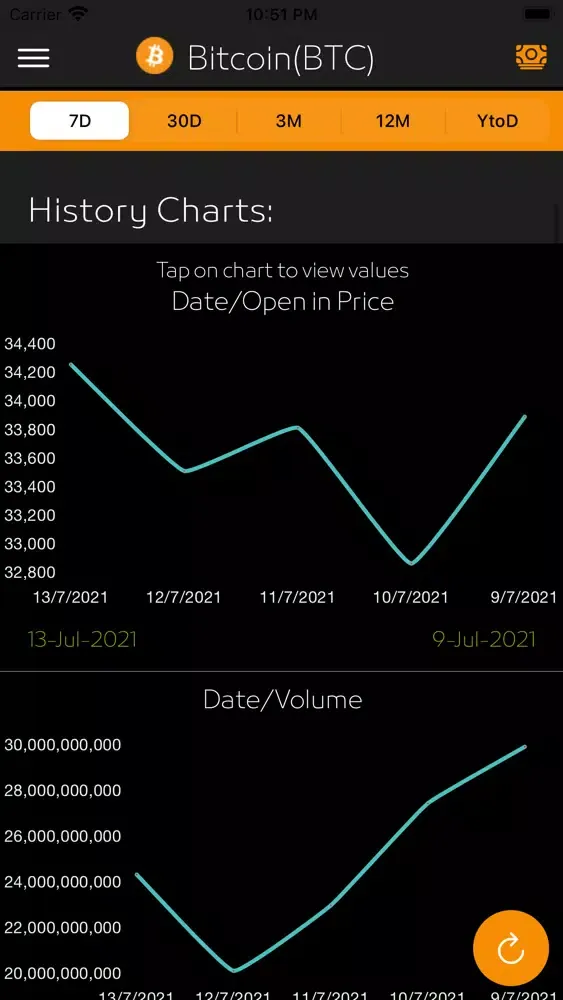 Bitcoin Price - Live Trend Screenshots