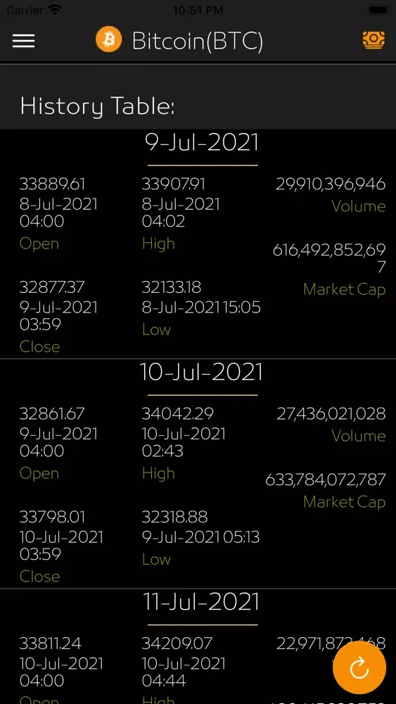 Bitcoin Price - Live Trend Screenshots