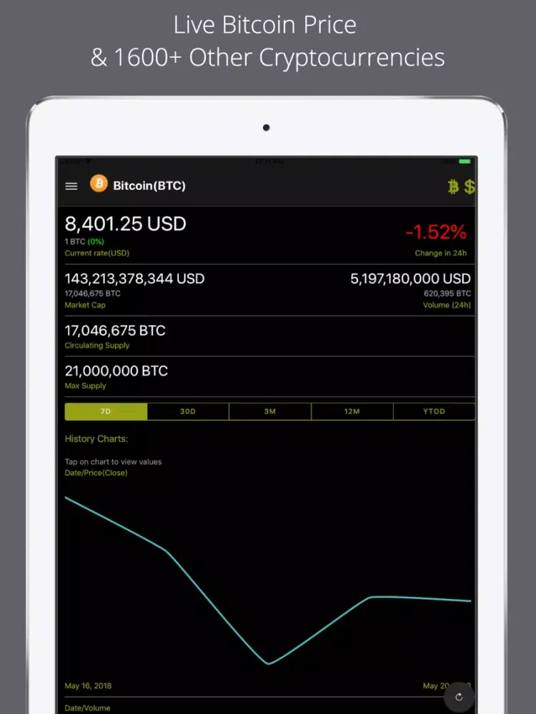 ภาพหน้าจอของ Bitcoin Price Pro iPad 