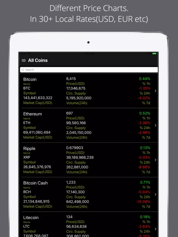 ภาพหน้าจอของ Bitcoin Price Pro iPad 