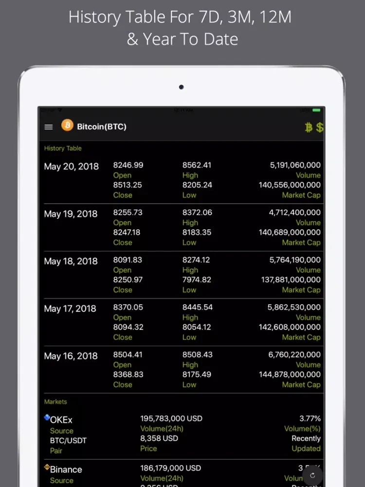 ภาพหน้าจอของ Bitcoin Price Pro iPad 
