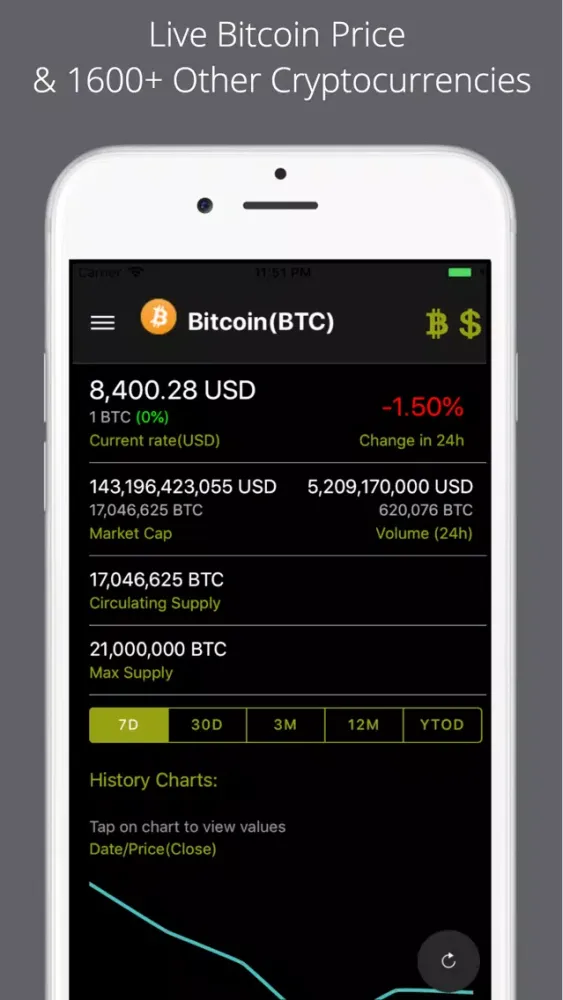 ภาพหน้าจอของ Bitcoin Price Pro