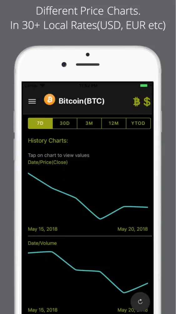 ภาพหน้าจอของ Bitcoin Price Pro