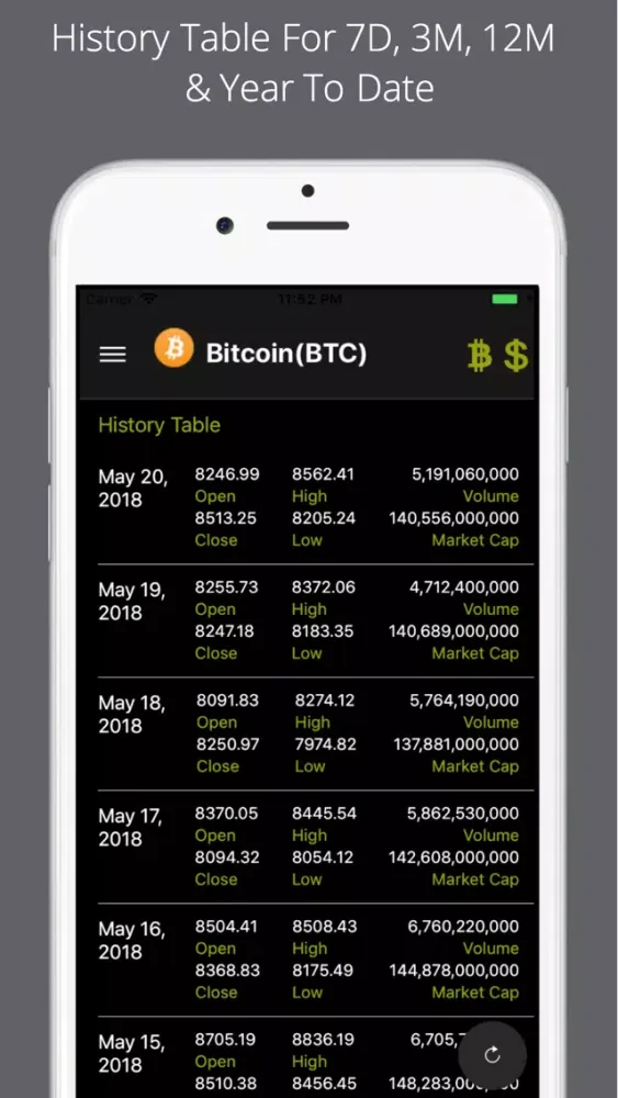 ภาพหน้าจอของ Bitcoin Price Pro