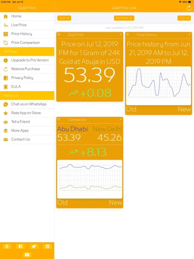 Gold Price Live: All City Rate iPad 应用截图