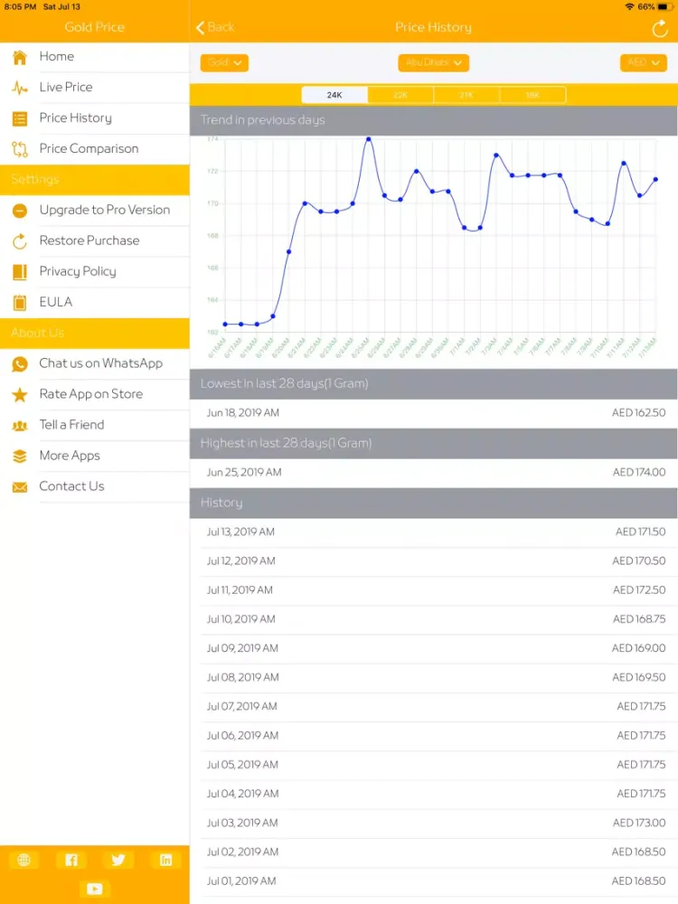 Gold Price Live: All City Rate iPad 应用截图