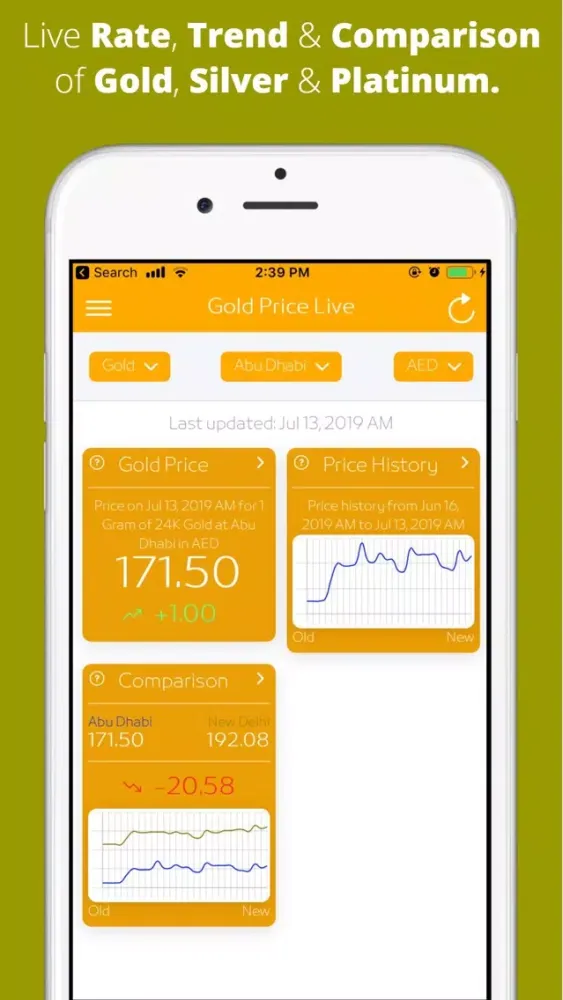 Gold Price Live: All City Rate应用截图