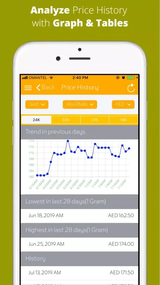 Gold Price Live: All City Rate应用截图