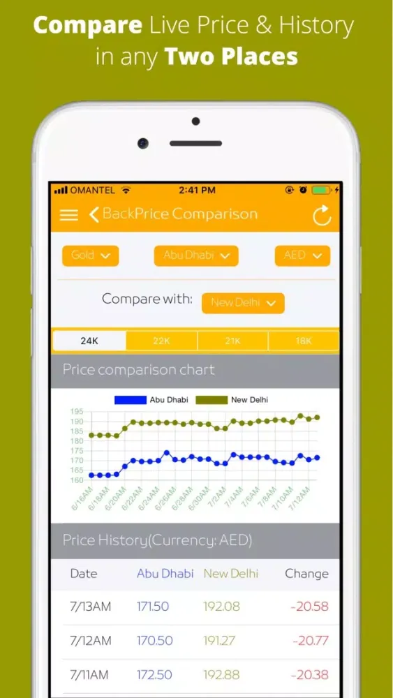 Gold Price Live: All City Rate应用截图