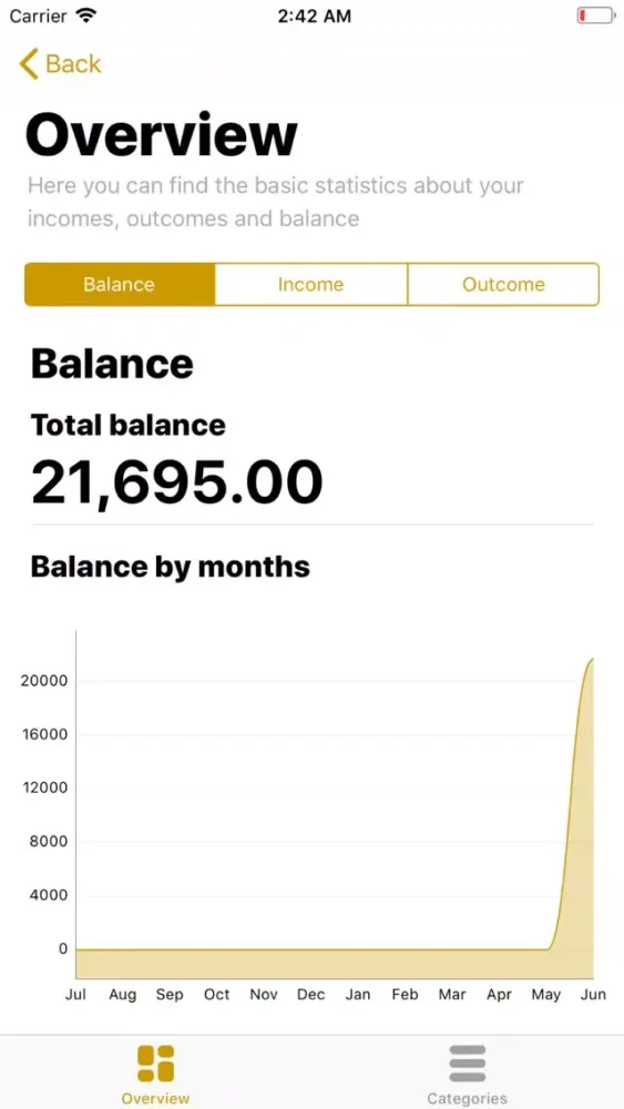 Accounting of finances - BM应用截图