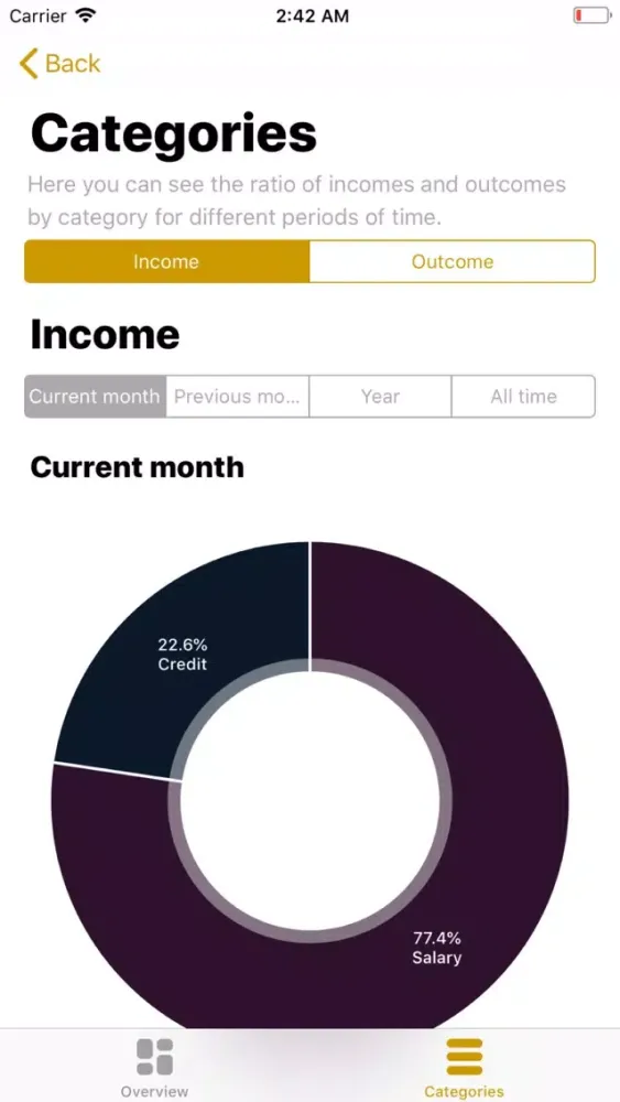 Accounting of finances - BM应用截图