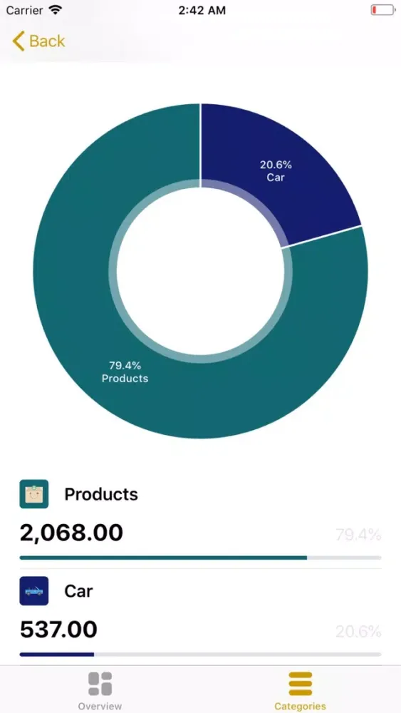 Accounting of finances - BM应用截图