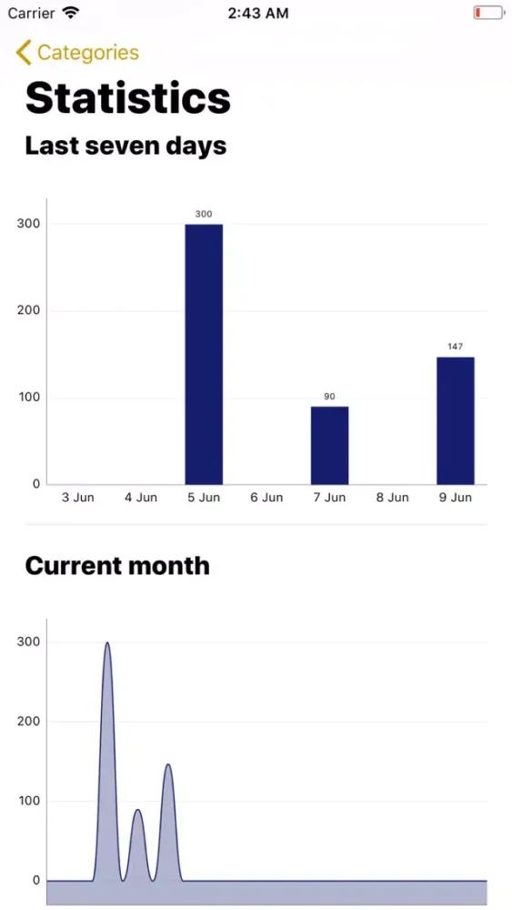 Accounting of finances - BM应用截图