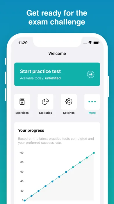 Capturas de tela do NCLEX-RN Prep Exam
