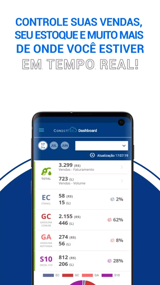 Conecttec Dashboard Screenshots