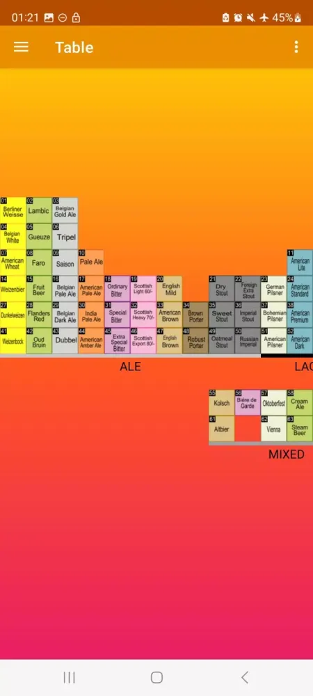 ภาพหน้าจอของ Periodic Table of Beer