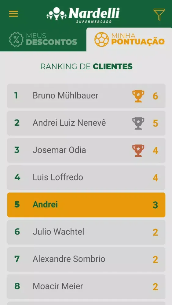 تصاویر Copa Nardelli