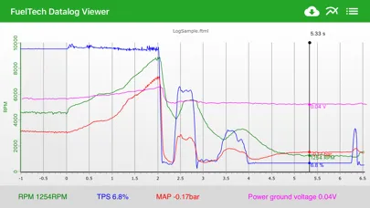 FuelTech Datalog Viewer应用截图