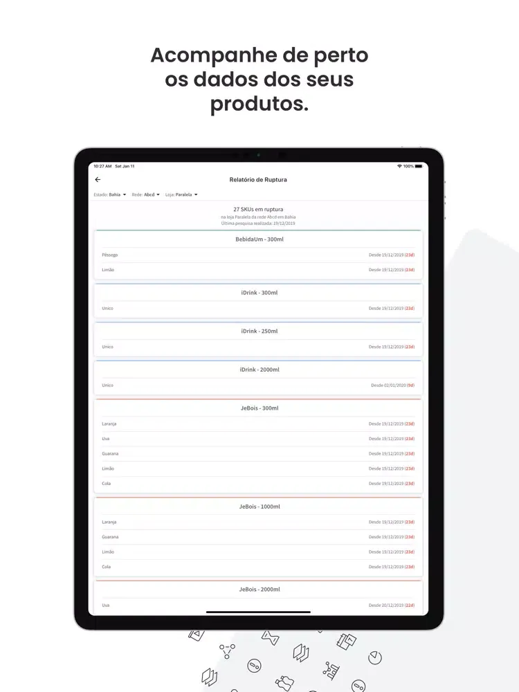 Скриншоты PEPS Dashboard Report iPad 