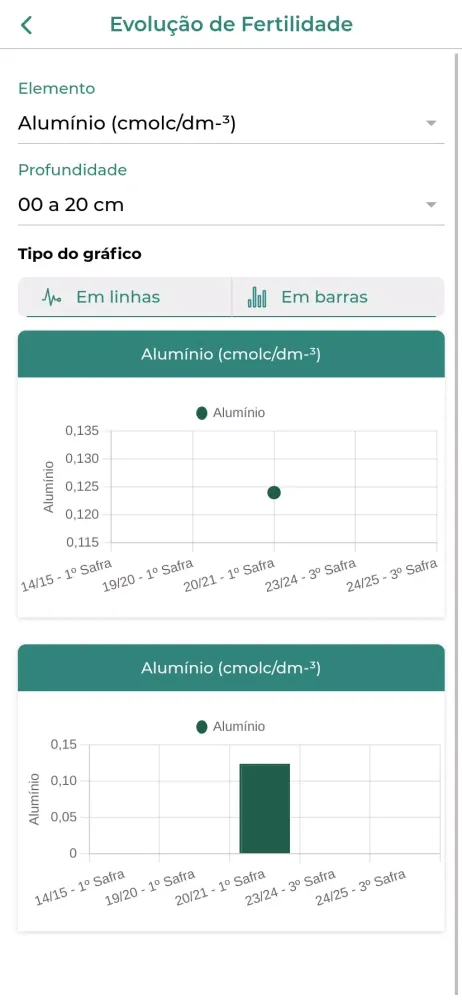 AP Tecnologias سکرین شاٹس