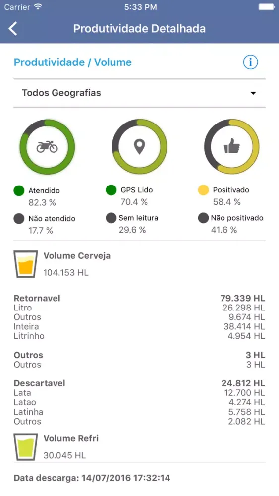 Captures d'écran de Sales Tracking