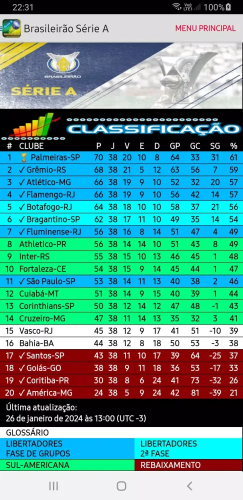 ภาพหน้าจอของ Brasileirão Série A