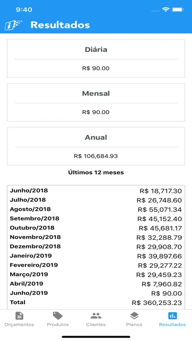 Capturas de pantalla de iVendas - Força de Vendas