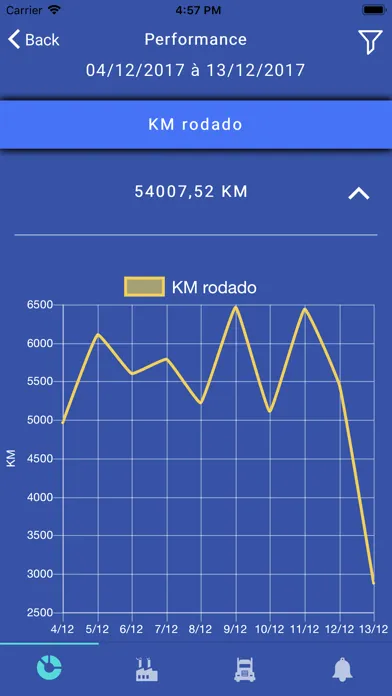 Via Lácteos - Route Now স্ক্রিনশট