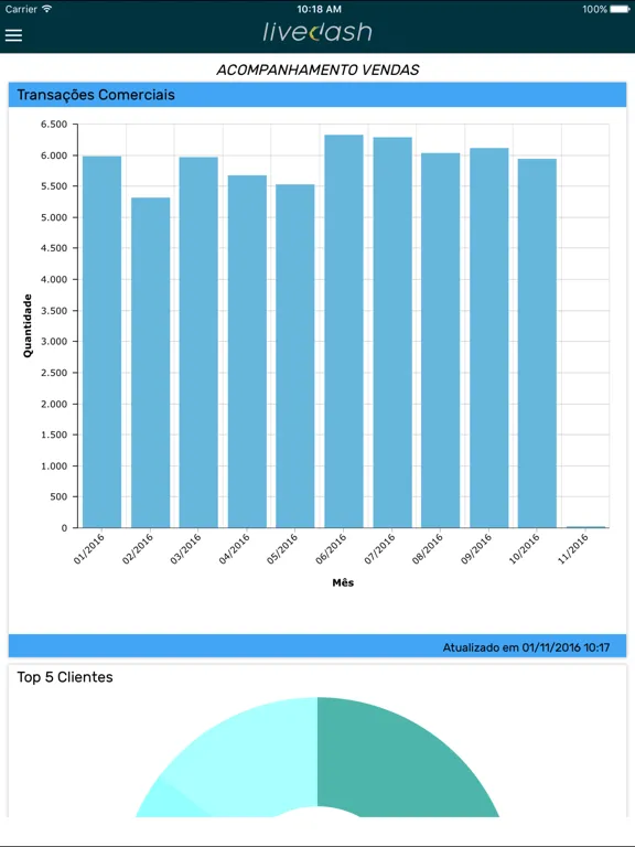 Tangkapan skrin Livedash iPad 