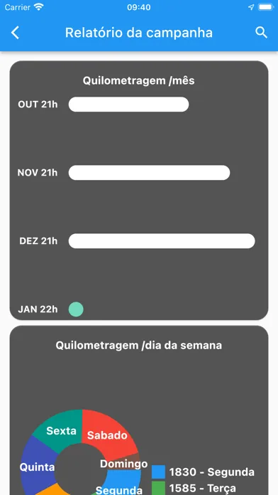 OD Drive Anunciante Screenshots