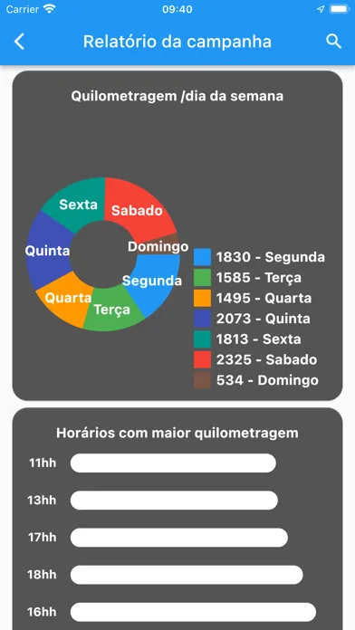 OD Drive Anunciante Screenshots