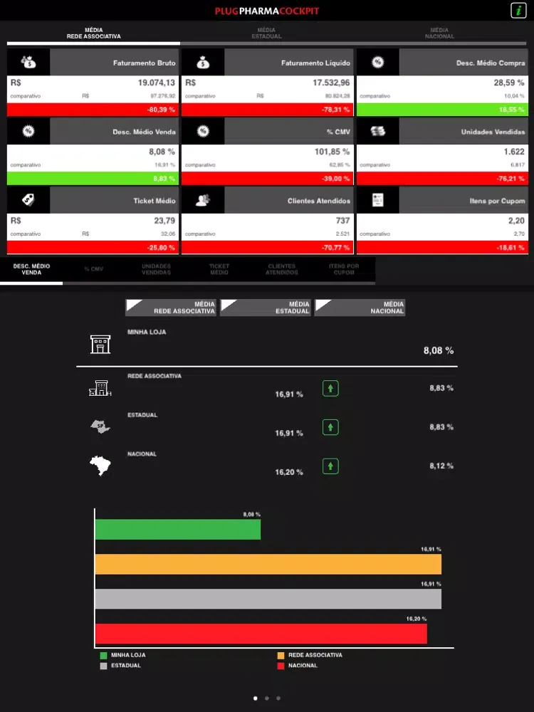 Plugpharma Cockpit iPad  스크린샷