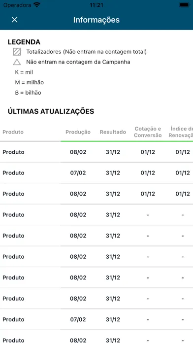 Capturas de pantalla de Guia da Produção