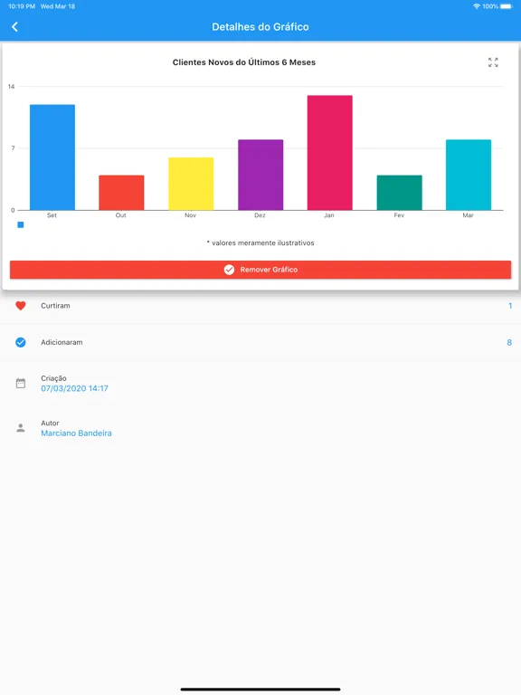 ProDashboard iPad 应用截图