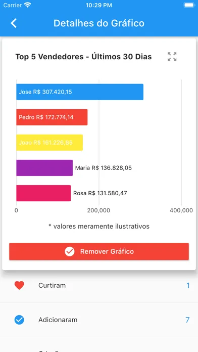 ProDashboard应用截图
