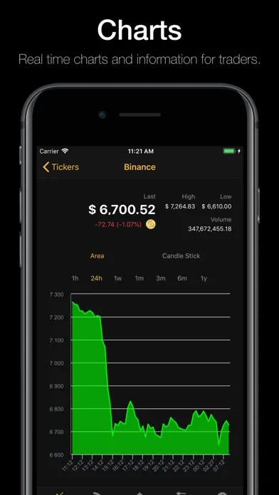 Captures d'écran de Bitcoin Price (BTC, LTC, ETH)