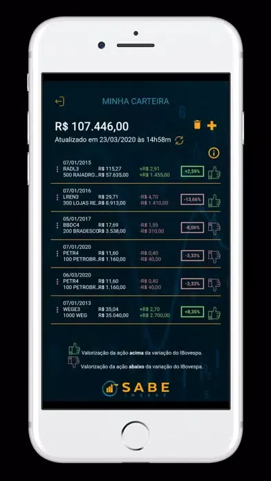 SABE Invest سکرین شاٹس