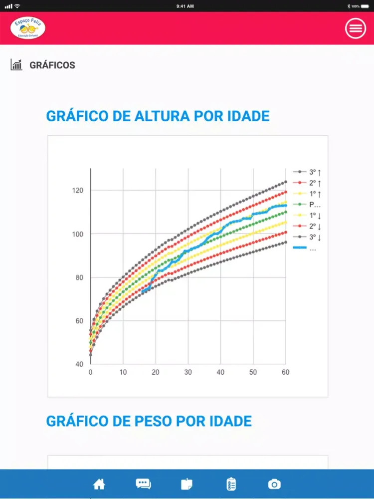 Captures d'écran de Espaço Feliz Educação Infantil iPad 