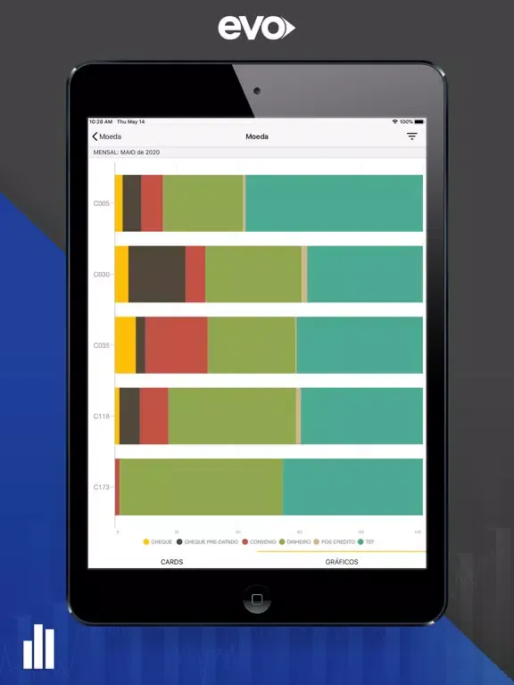 تصاویر C.Vale EVO iPad 