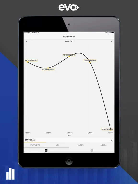 تصاویر C.Vale EVO iPad 