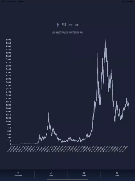 ภาพหน้าจอของ Ethereum iPad 