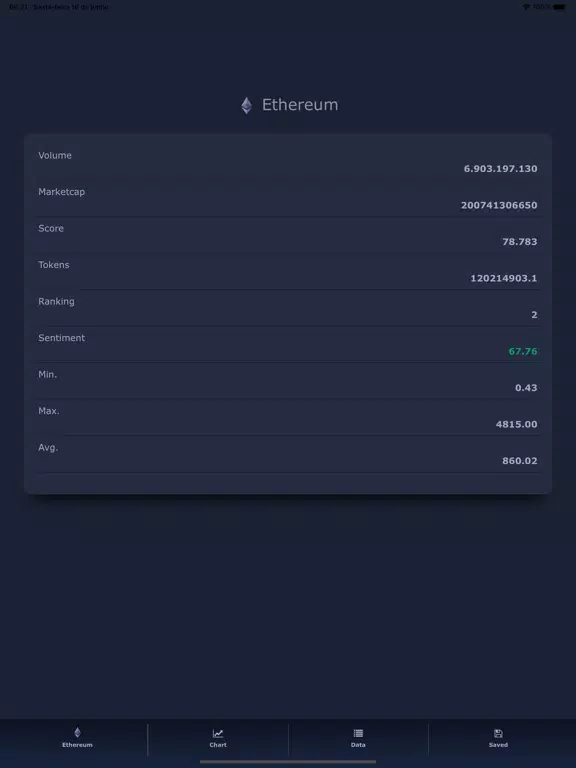 ภาพหน้าจอของ Ethereum iPad 