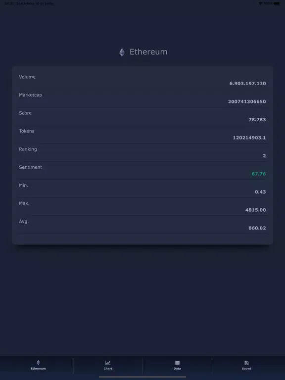 Screenshot di Ethereum iPad 
