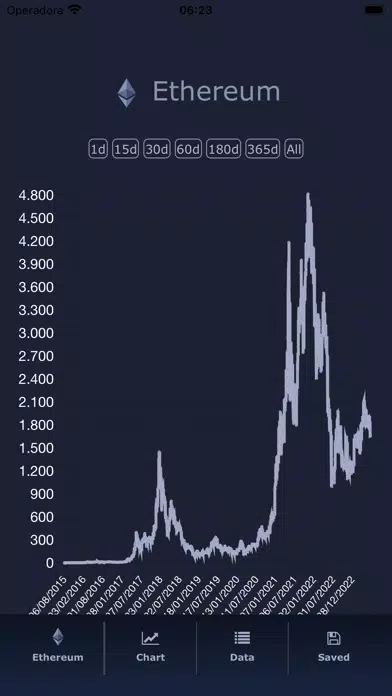 ภาพหน้าจอของ Ethereum