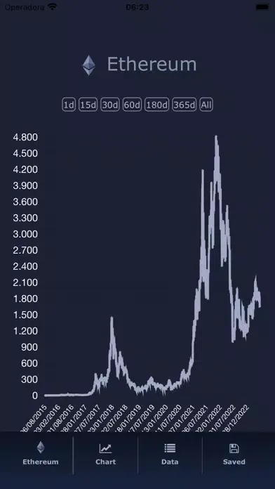 Screenshot di Ethereum